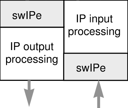 Swipe Protocol